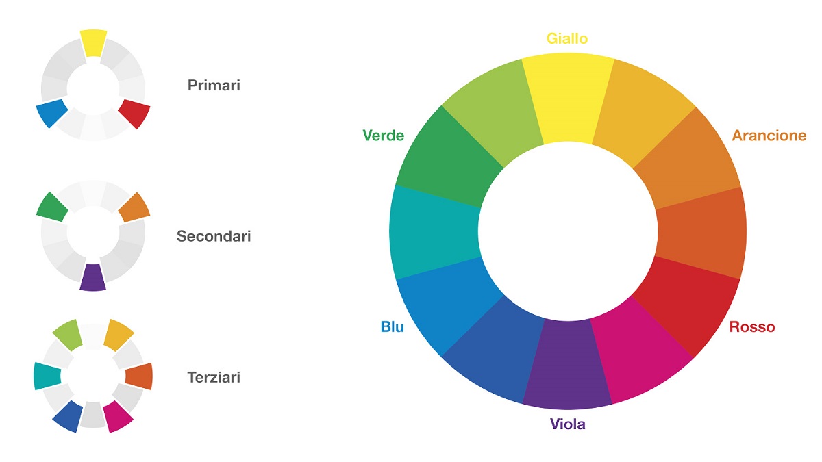 Come scegliere il colore per il tuo brand