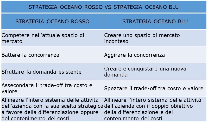 Strategie per il settore serramenti: come liberarsi dalla concorrenza?